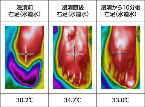 表面温度保持効果・水道水の温水に足をつけた後の温度変化｜株式会社フジパスク
