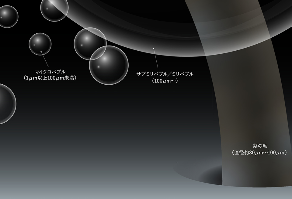 ウルトラファインバブルのサイズ比較｜フジパスク